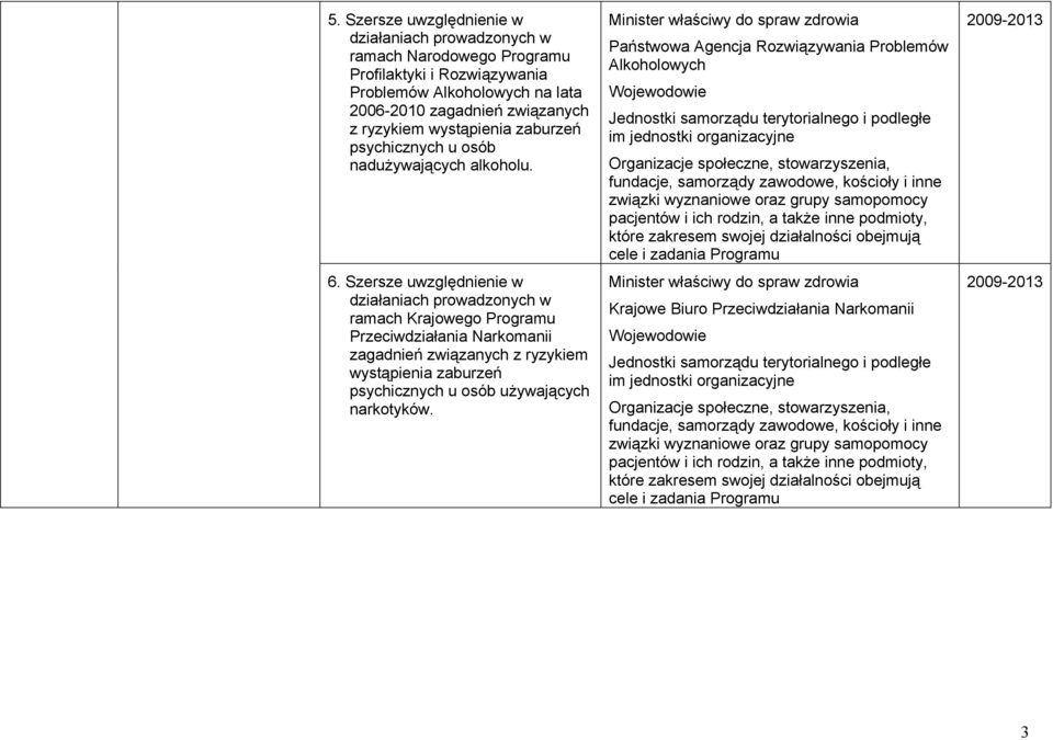 Szersze uwzględnienie w działaniach prowadzonych w ramach Krajowego Przeciwdziałania Narkomanii zagadnień związanych z ryzykiem