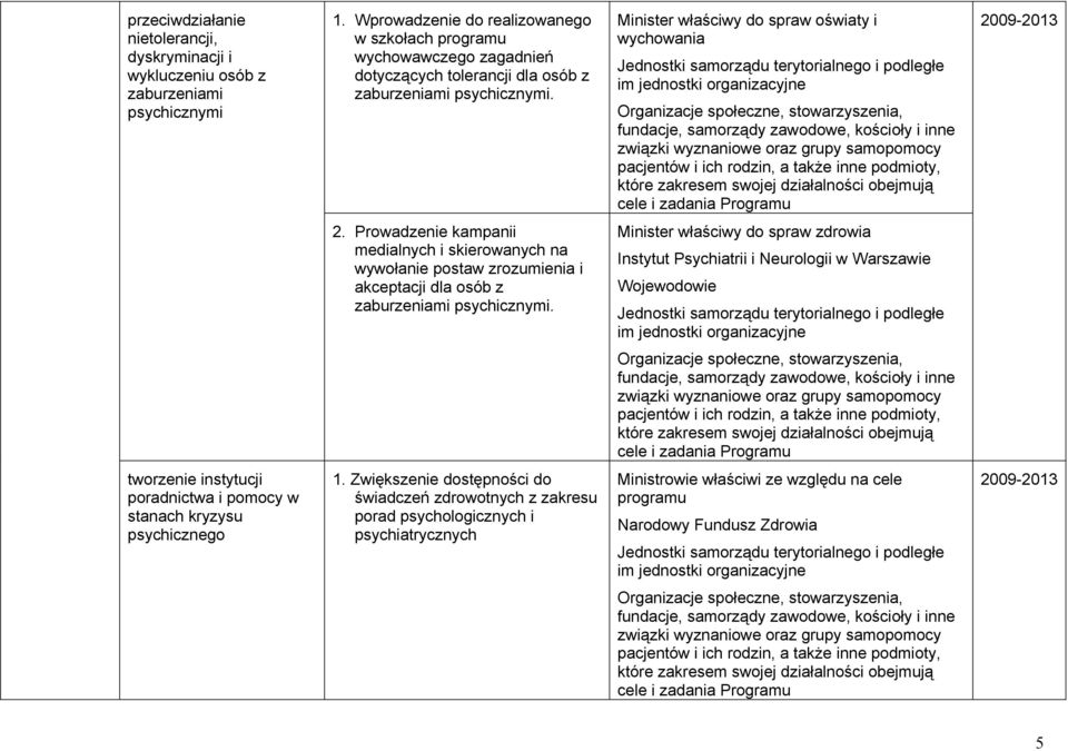 Minister właściwy do spraw oświaty i wychowania 2.