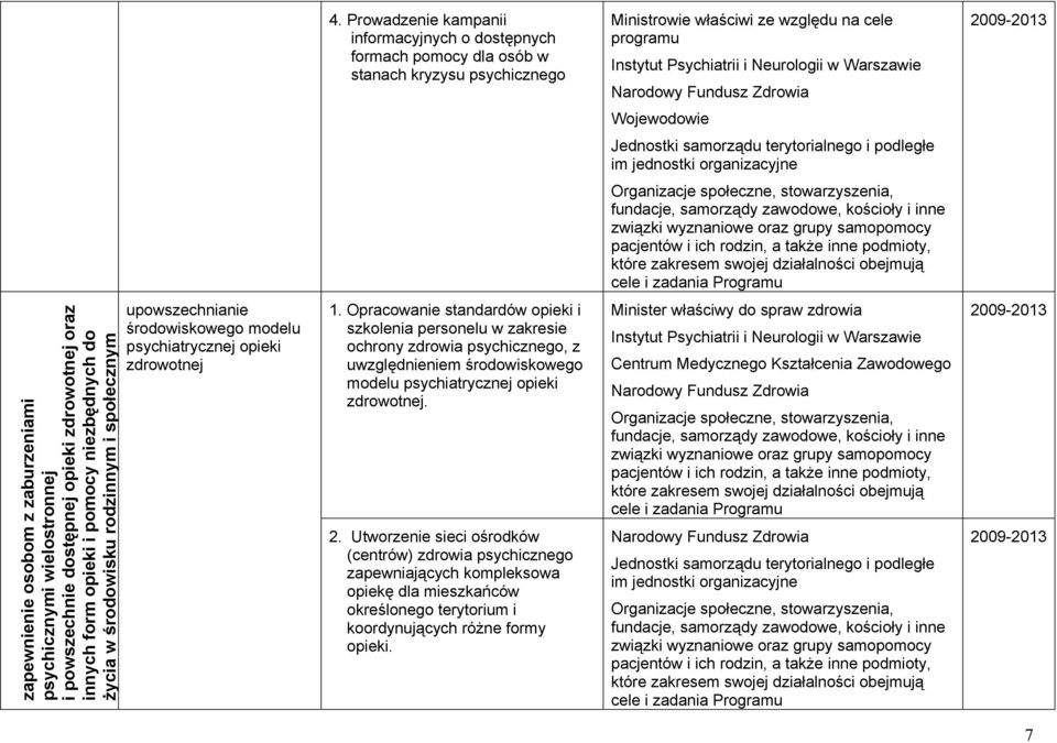 zdrowotnej 1. Opracowanie standardów opieki i szkolenia personelu w zakresie ochrony zdrowia psychicznego, z uwzględnieniem środowiskowego modelu psychiatrycznej opieki zdrowotnej. 2.