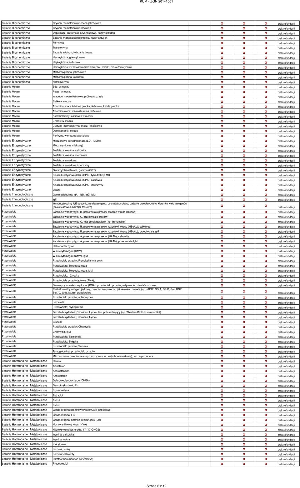 Transferryna brak refundacji Badania Biochemiczne Badanie zdolności wiązania żelaza brak refundacji Badania Biochemiczne Hemoglobina; glikozylowana brak refundacji Badania Biochemiczne Haptoglobina;