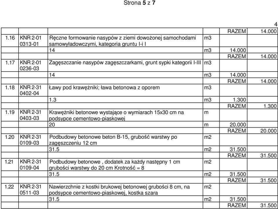 000 RAZEM 14.000 Ławy pod krawęŝniki; ława betonowa z oporem 1.3 1.300 RAZEM 1.300 KrawęŜniki betonowe wystające o wymiarach 15x30 cm na m podsypce cementowo-piaskowej 20 m 20.000 RAZEM 20.