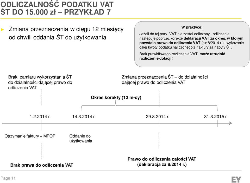 deklaracji VAT za okres, w którym powstało prawo do (tu: 8/2014 r.) i wykazanie całej kwoty podatku naliczonego z faktury za nabyty ŚT.