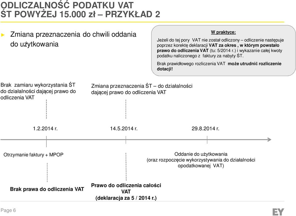 którym powstało prawo do (tu: 5/2014 r.) i wykazanie całej kwoty podatku naliczonego z faktury za nabyty ŚT. Brak prawidłowego rozliczenia VAT może utrudnić rozliczenie dotacji!