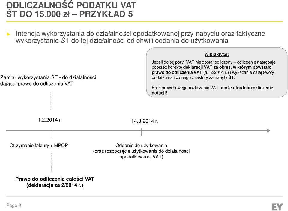 wykorzystania ŚT - do działalności dającej prawo do Jeżeli do tej pory VAT nie został odliczony odliczenie następuje poprzez korektę deklaracji VAT za okres, w którym powstało prawo