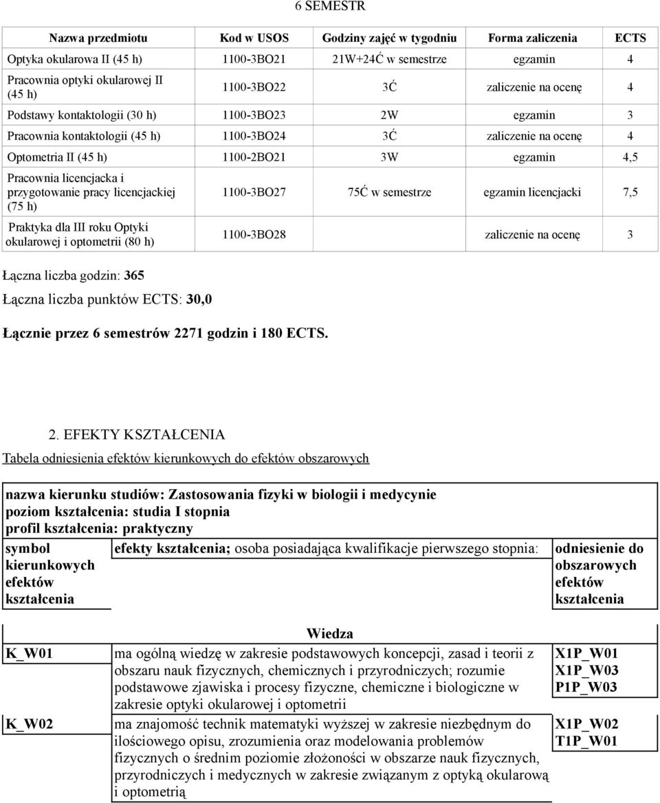 dla III roku Optyki okularowej i optometrii (80 h) Łączna liczba godzin: 365,0 Łącznie przez 6 semestrów 2271 godzin i 180 ECTS.