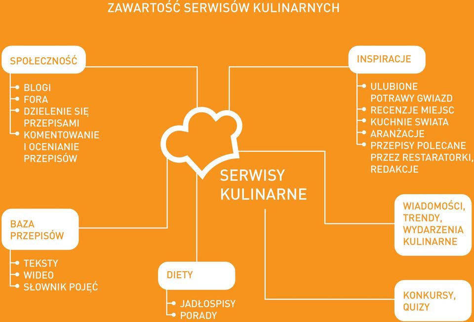 KULINARNE INSPIRACJE ULUBIONE POTRAWY GWIAZD RECENZJE MIEJSC KUCHNIE SWIATA ARANŻACJE PRZEPISY