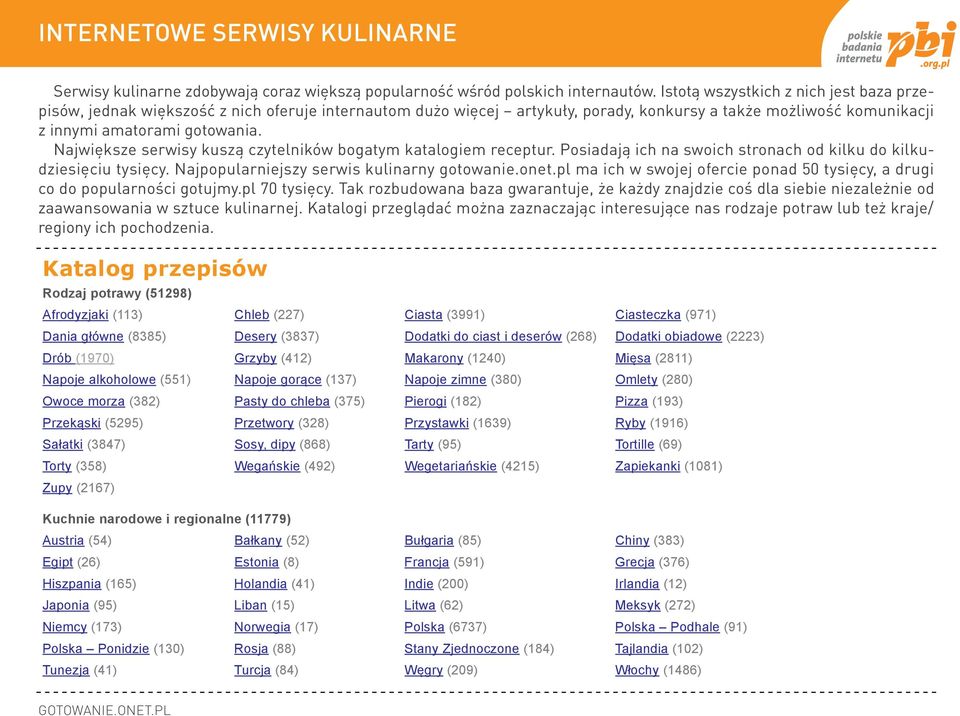 Największe serwisy kuszą czytelników bogatym katalogiem receptur. Posiadają ich na swoich stronach od kilku do kilkudziesięciu tysięcy. Najpopularniejszy serwis kulinarny gotowanie.onet.