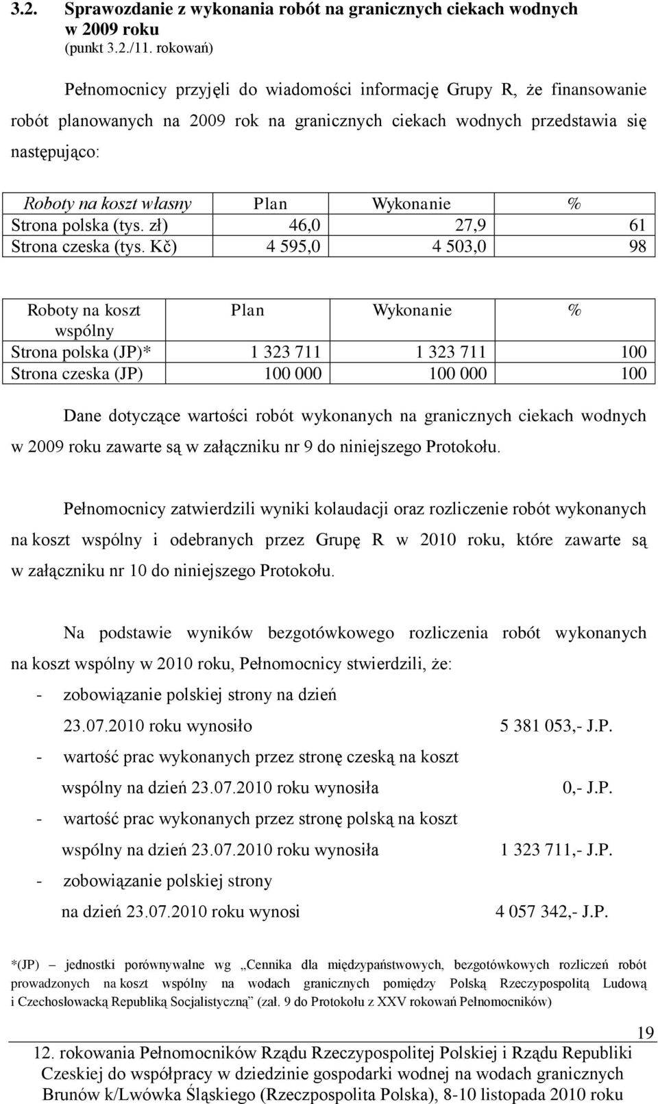 Wykonanie % Strona polska (tys. zł) 46,0 27,9 61 Strona czeska (tys.