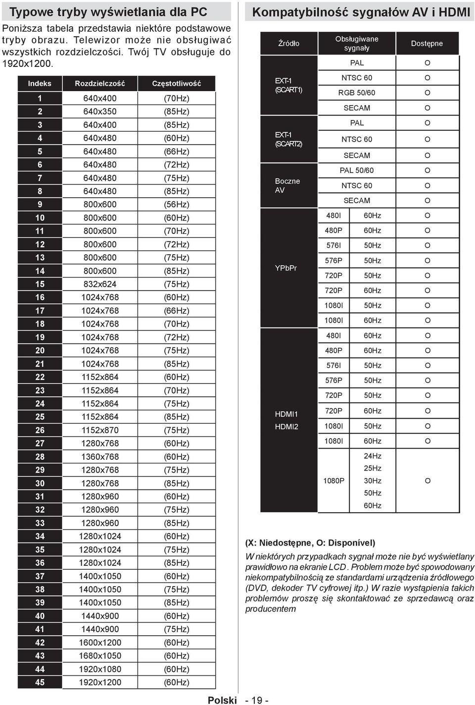 (60Hz) 11 800x600 (70Hz) 12 800x600 (72Hz) 13 800x600 (75Hz) 14 800x600 (85Hz) 15 832x624 (75Hz) 16 1024x768 (60Hz) 17 1024x768 (66Hz) 18 1024x768 (70Hz) 19 1024x768 (72Hz) 20 1024x768 (75Hz) 21