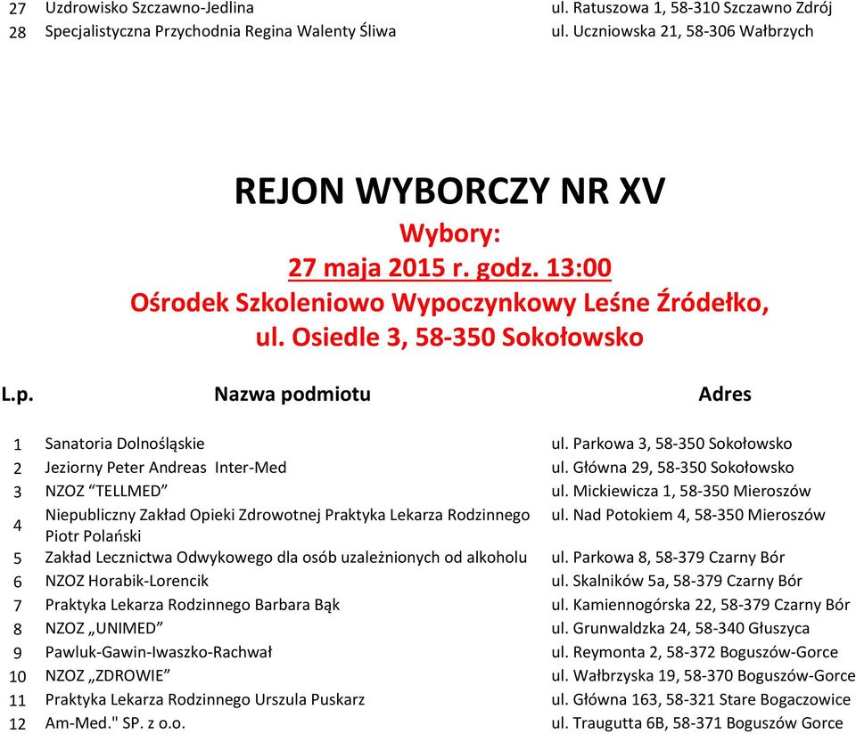 Główna 29, 58-350 Sokołowsko 3 NZOZ TELLMED ul. Mickiewicza 1, 58-350 Mieroszów 4 Niepubliczny Zakład Opieki Zdrowotnej Praktyka Lekarza Rodzinnego ul.