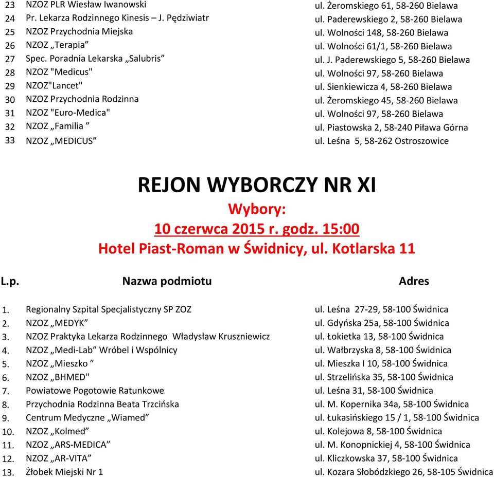 Wolności 97, 58-260 Bielawa 29 NZOZ"Lancet" ul. Sienkiewicza 4, 58-260 Bielawa 30 NZOZ Przychodnia Rodzinna ul. Żeromskiego 45, 58-260 Bielawa 31 NZOZ "Euro-Medica" ul.