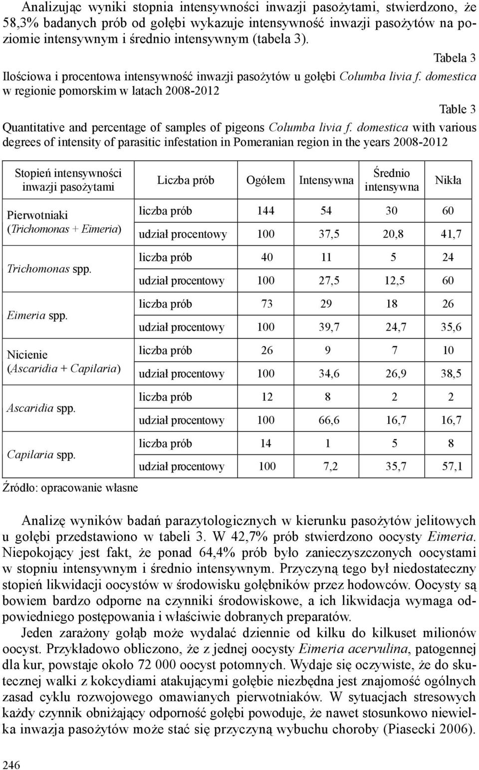 domestica w regionie pomorskim w latach 2008-2012 Table 3 Quantitative and percentage of samples of pigeons Columba livia f.