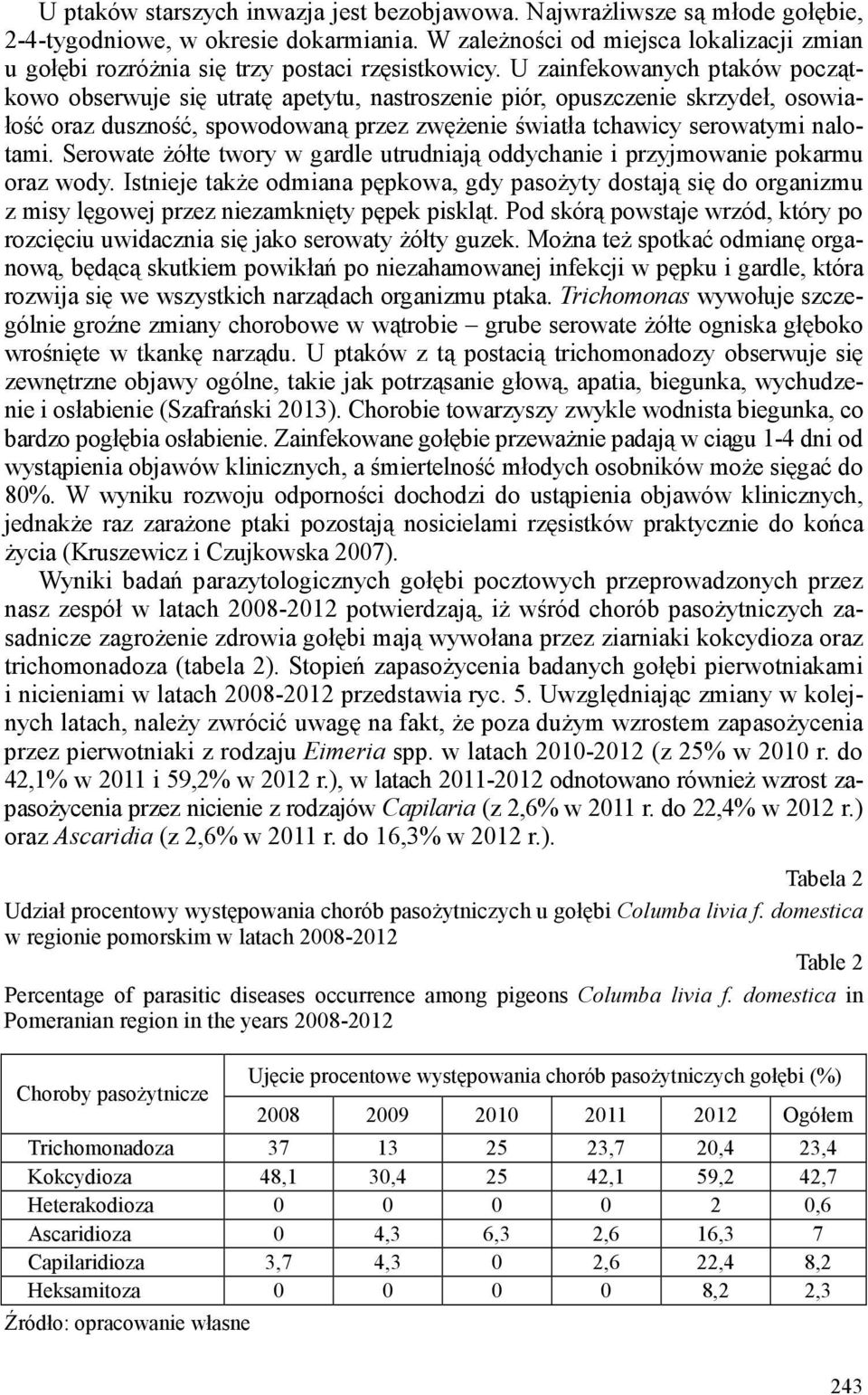 U zainfekowanych ptaków początkowo obserwuje się utratę apetytu, nastroszenie piór, opuszczenie skrzydeł, osowiałość oraz duszność, spowodowaną przez zwężenie światła tchawicy serowatymi nalotami.