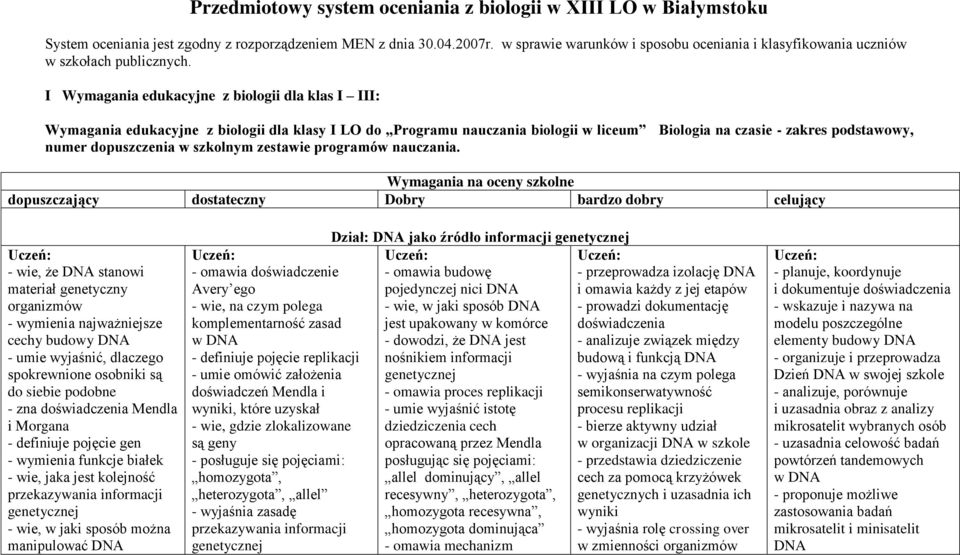 I Wymagania edukacyjne z biologii dla klas I III: Wymagania edukacyjne z biologii dla klasy I LO do Programu nauczania biologii w liceum Biologia na czasie - zakres podstawowy, numer dopuszczenia w