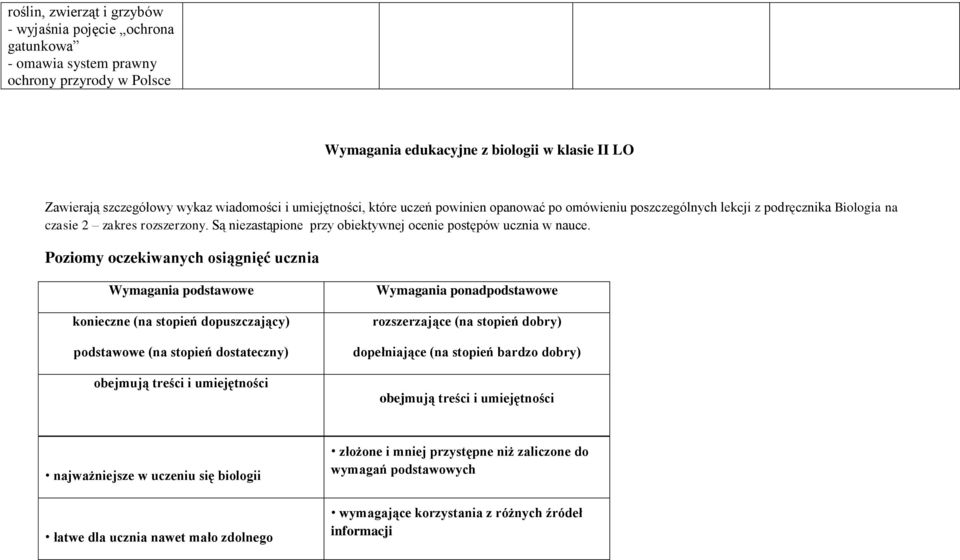 Są niezastąpione przy obiektywnej ocenie postępów ucznia w nauce.