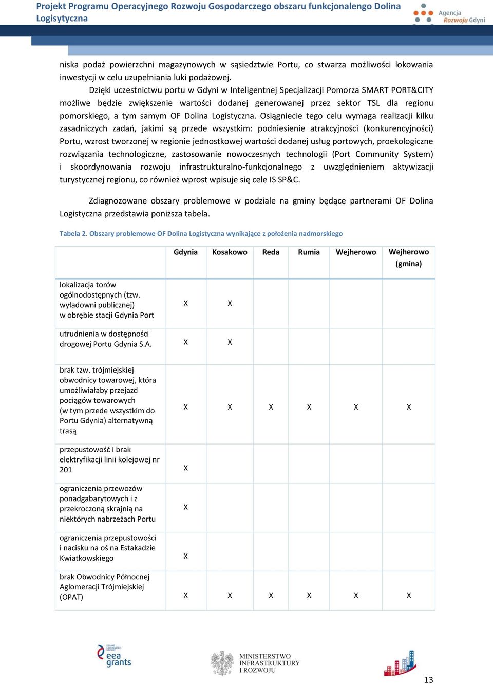 OF Dolina Logistyczna.