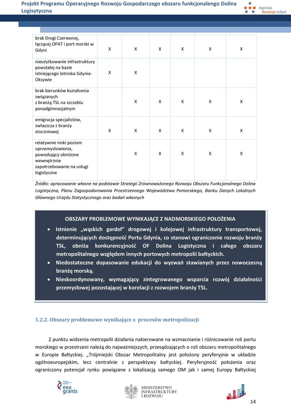 Źródło: opracowanie własne na podstawie Strategii Zrównoważonego Rozwoju Obszaru Funkcjonalnego Dolina Logistyczna, Planu Zagospodarowania Przestrzennego Województwa Pomorskiego, Banku Danych