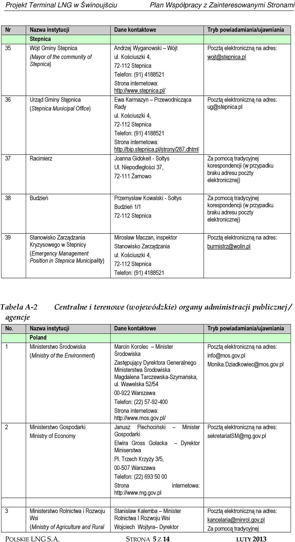 stepnica.pl/strony/287.dhtml 37 Racimierz Joanna Gidokeit - Sołtys Ul. Niepodległości 37, 72-111 Żarnowo wojt@stepnica.pl ug@stepnica.