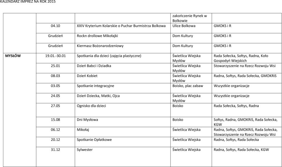 01 Spotkania dla dzieci (zajęcia plastyczne) Świetlica Wiejska Rada Sołecka, Sołtys, Radna, Koło Gospodyń Wiejskich 25.