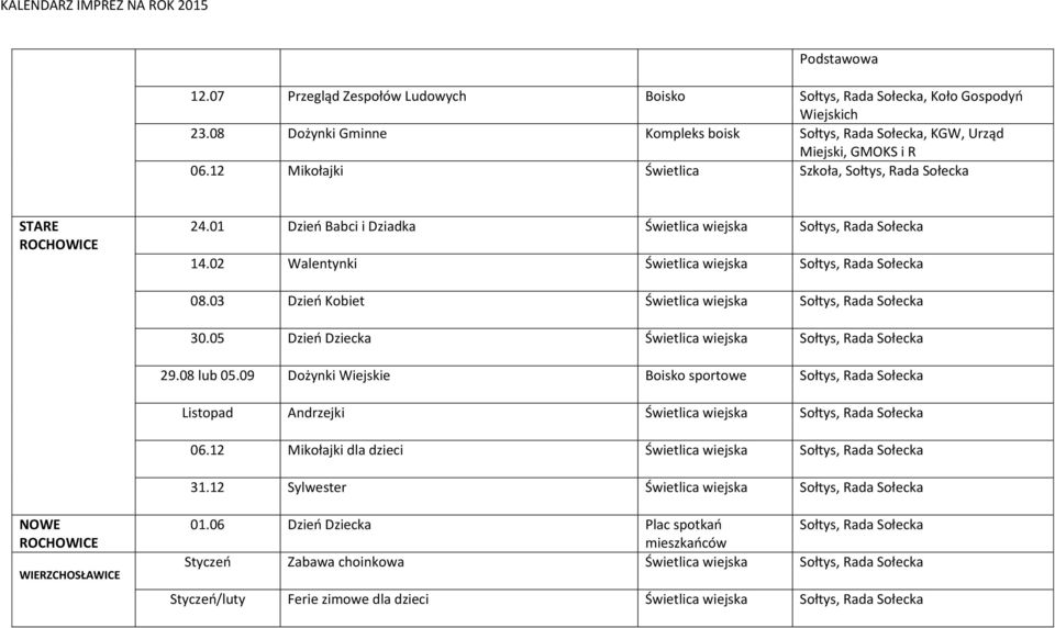 03 Dzień Kobiet Świetlica wiejska Sołtys, Rada Sołecka 30.05 Dzień Dziecka Świetlica wiejska Sołtys, Rada Sołecka 29.08 lub 05.