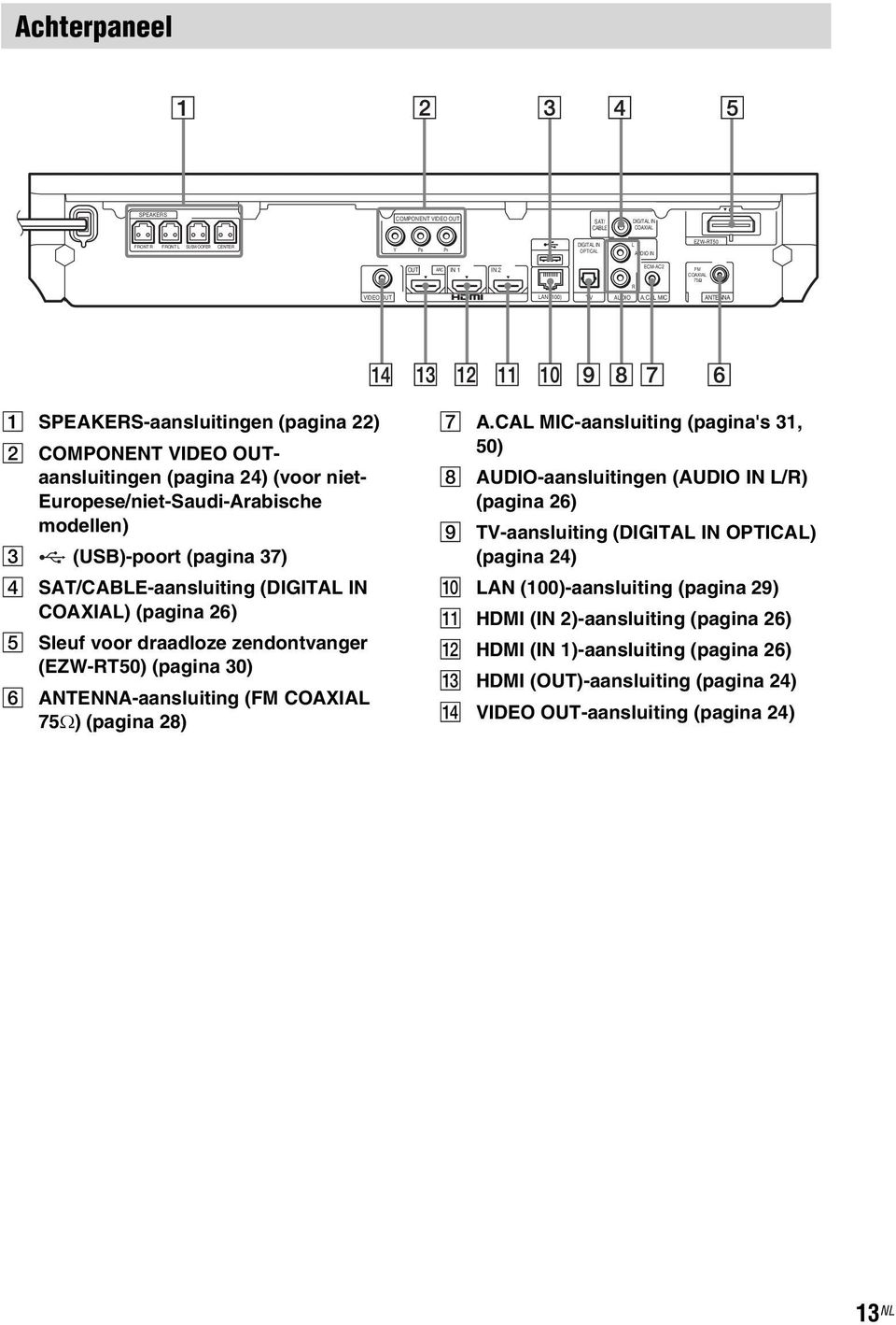 CAL MIC ANTENNA A SPEAKERS-aansluitingen (pagina 22) B COMPONENT VIDEO OUTaansluitingen (pagina 24) (voor niet- Europese/niet-Saudi-Arabische modellen) C (USB)-poort (pagina 37) D