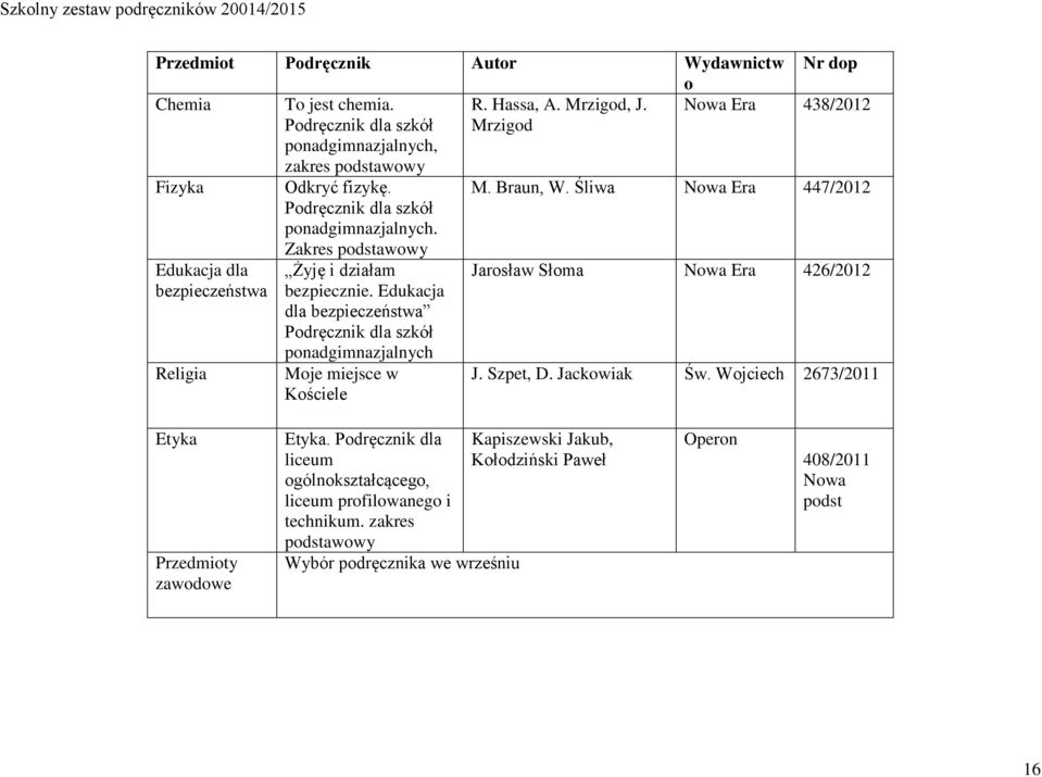 Śliwa Nowa Era 447/2012 Edukacja dla bezpieczeństwa Religia Zakres Żyję i działam bezpiecznie.