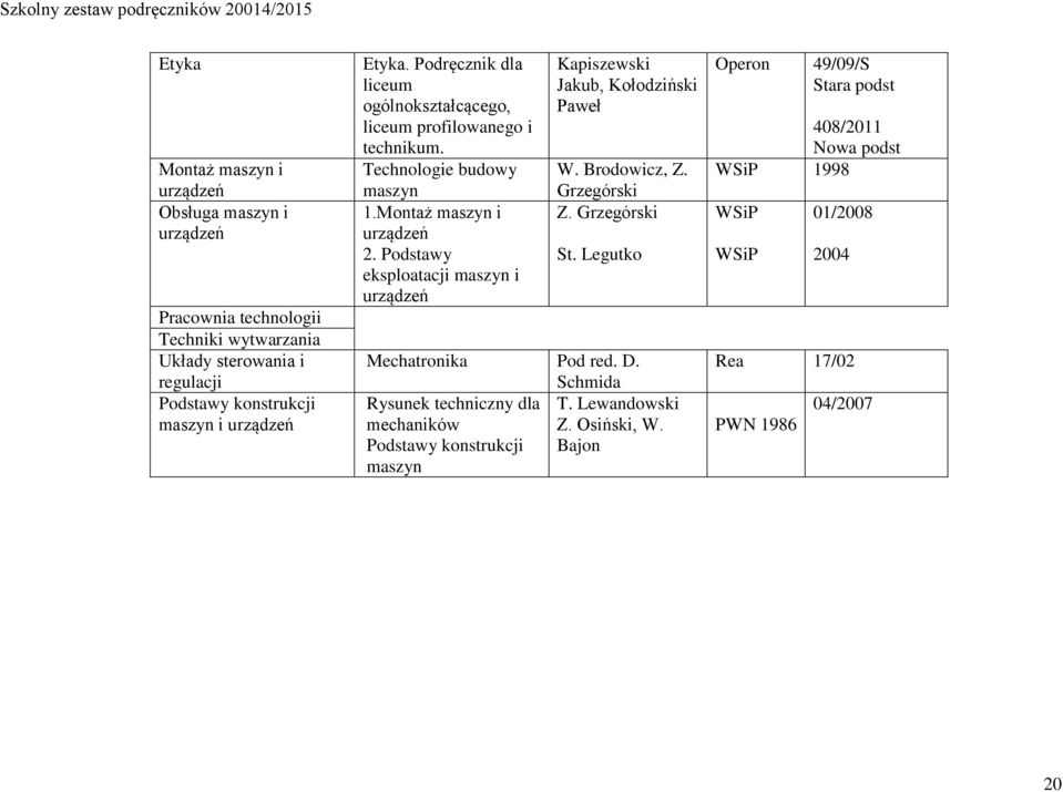 Podstawy eksploatacji maszyn i urządzeń Kapiszewski Jakub, Kołodziński Paweł W. Brodowicz, Z. Grzegórski Z. Grzegórski St. Legutko Mechatronika Pod red. D.