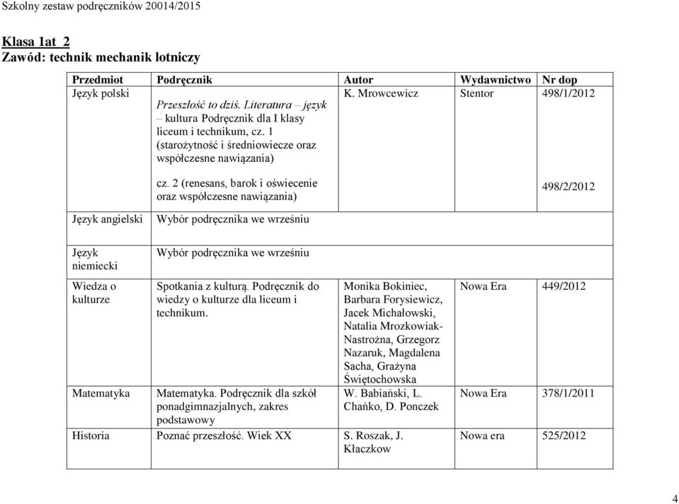 2 (renesans, barok i oświecenie oraz współczesne nawiązania) 498/2/2012 Język angielski Wybór podręcznika we wrześniu Język niemiecki Wiedza o kulturze Matematyka Wybór podręcznika we wrześniu
