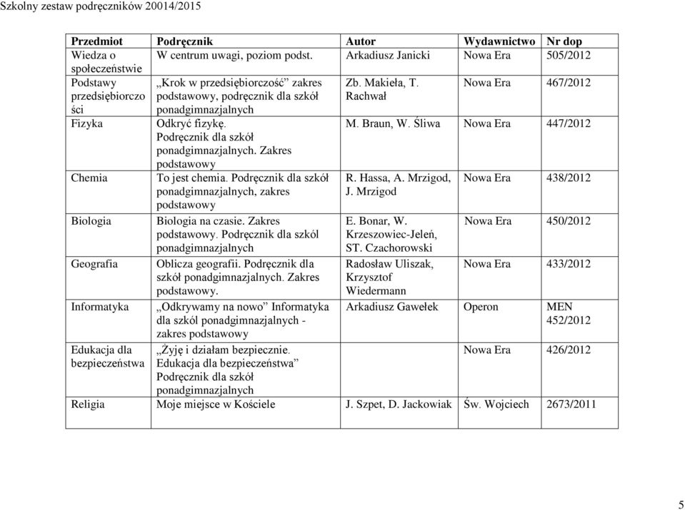 Śliwa Nowa Era 447/2012 Chemia Biologia Geografia Informatyka Edukacja dla bezpieczeństwa To jest chemia. Podręcznik dla szkół ponadgimnazjalnych, zakres Biologia na czasie. Zakres.