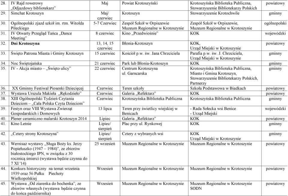 Witolda 5-7 Czerwiec Zespół Szkół w Orpiszewie Zespół Szkół w Orpiszewie, ogólnopolski Pileckiego Muzeum Regionalne Muzeum Regionalne 31.