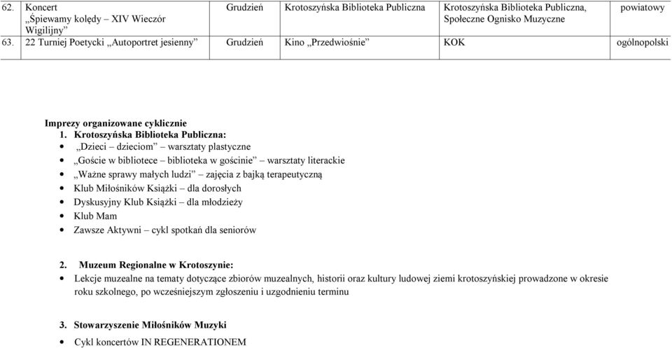 Krotoszyńska Biblioteka Publiczna: Dzieci dzieciom warsztaty plastyczne Goście w bibliotece biblioteka w gościnie warsztaty literackie Ważne sprawy małych ludzi zajęcia z bajką terapeutyczną Klub