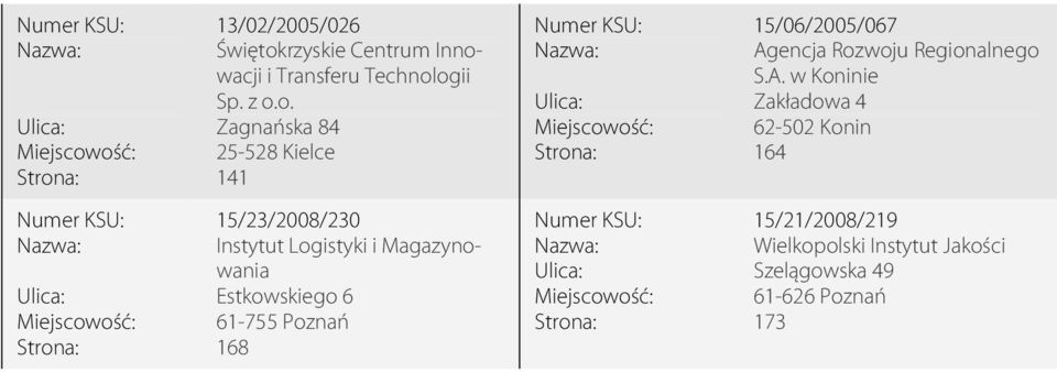 acji i Transferu Technol