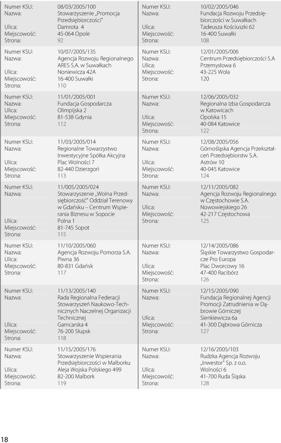 A Przemysłowa 6 43-225 Wola 120 11/01/2005/001 Fundacja Gospodarcza Olimpijska 2 81-538 Gdynia 112 12/06/2005/032 Regionalna Izba Gospodarcza w Katowicach Opolska 15 40-084 Katowice 122