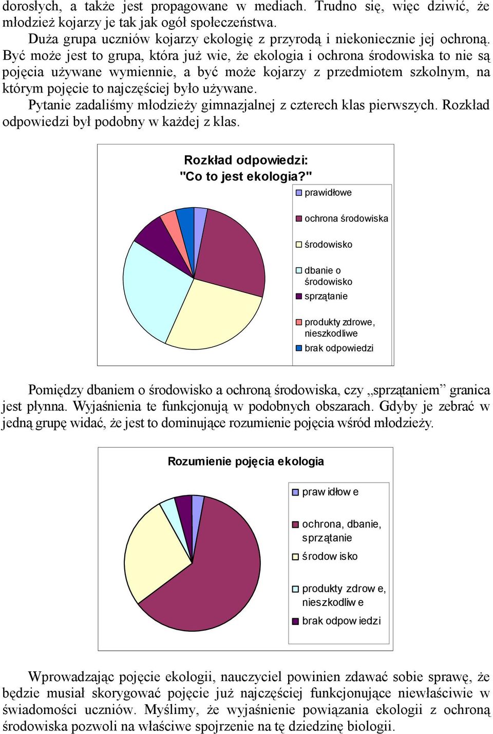 Pytanie zadaliśmy młodzieŝy gimnazjalnej z czterech klas pierwszych. Rozkład odpowiedzi był podobny w kaŝdej z klas. Rozkład odpowiedzi: "Co to jest ekologia?