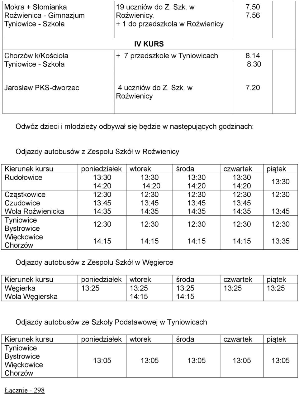 20 Odwóz dzieci i młodzieży odbywał się będzie w następujących godzinach: Odjazdy autobusów z Zespołu Szkół w Rudołowice 13:30 13:30 13:30 13:30 14:20 14:20 14:20 14:20 13:30