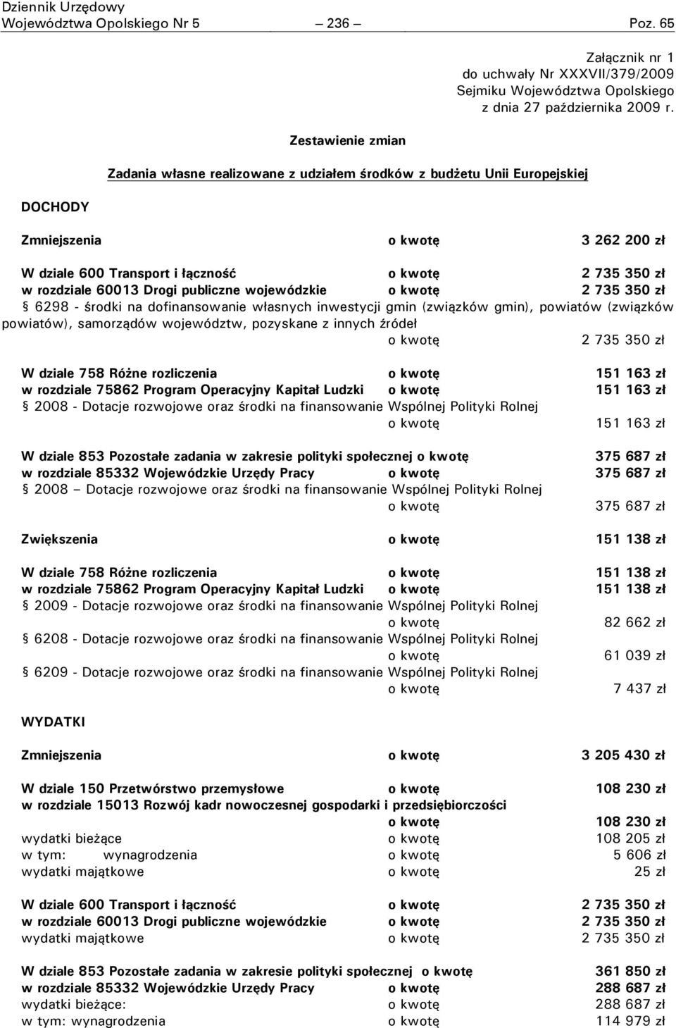 wojewódzkie o kwotę 2 735 350 zł 6298 - środki na dofinansowanie własnych inwestycji gmin (związków gmin), powiatów (związków powiatów), samorządów województw, pozyskane z innych źródeł o kwotę 2 735