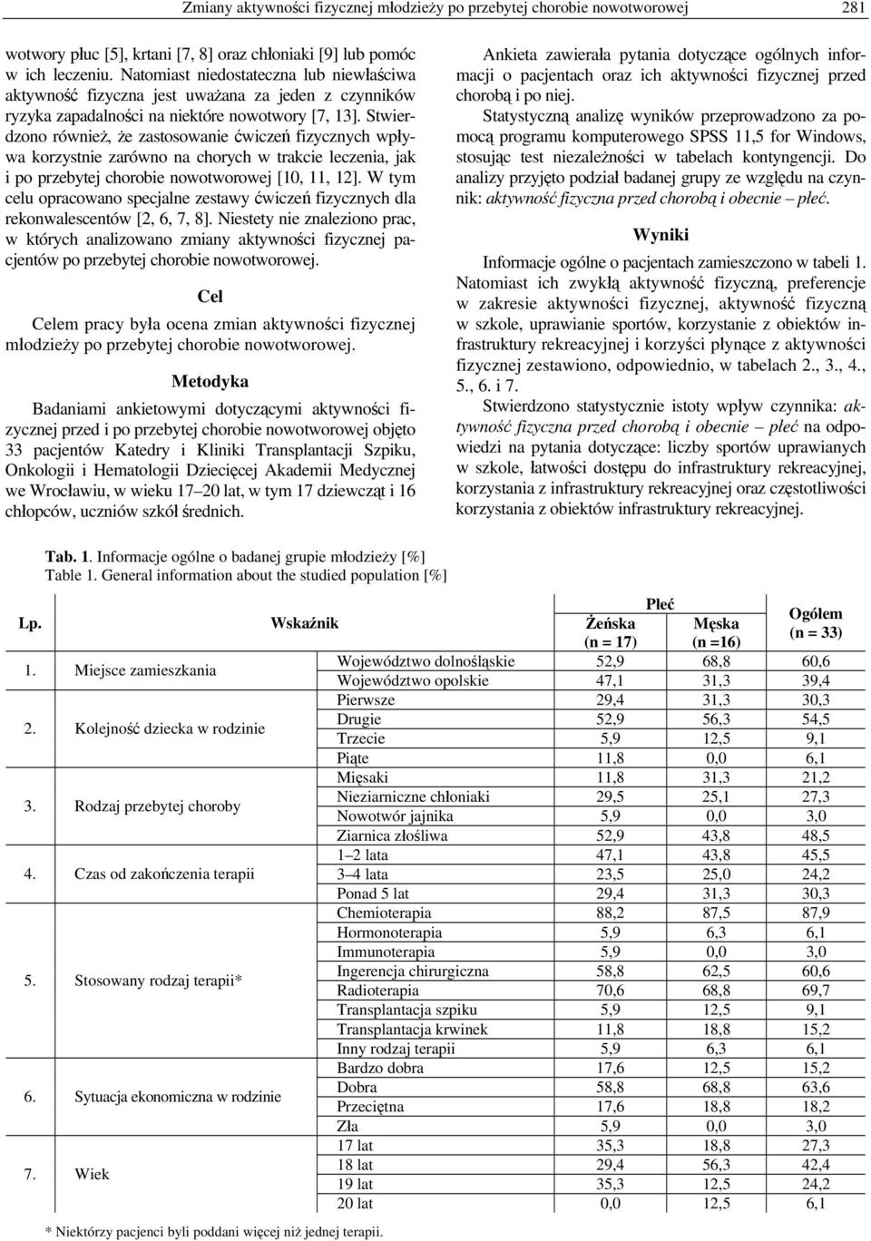 Stwierdzono również, że zastosowanie ćwiczeń fizycznych wpływa korzystnie zarówno na chorych w trakcie leczenia, jak i po przebytej chorobie nowotworowej [10, 11, 12].