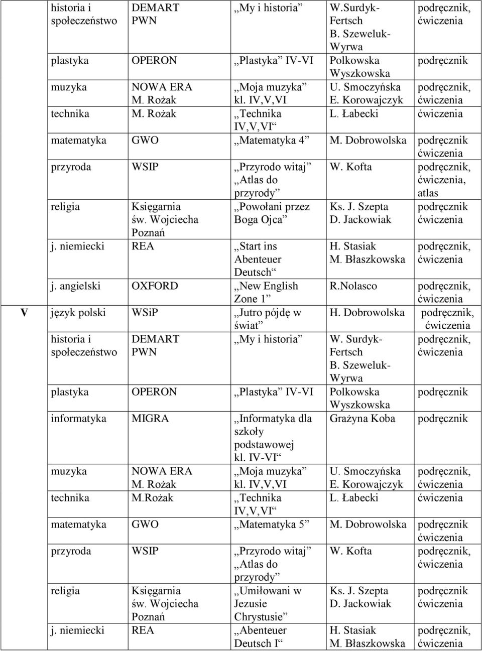 angielski OXFORD New English Zone 1 V język polski Jutro pójdę w historia i DEMART My i historia społeczeństwo H. Stasiak M.