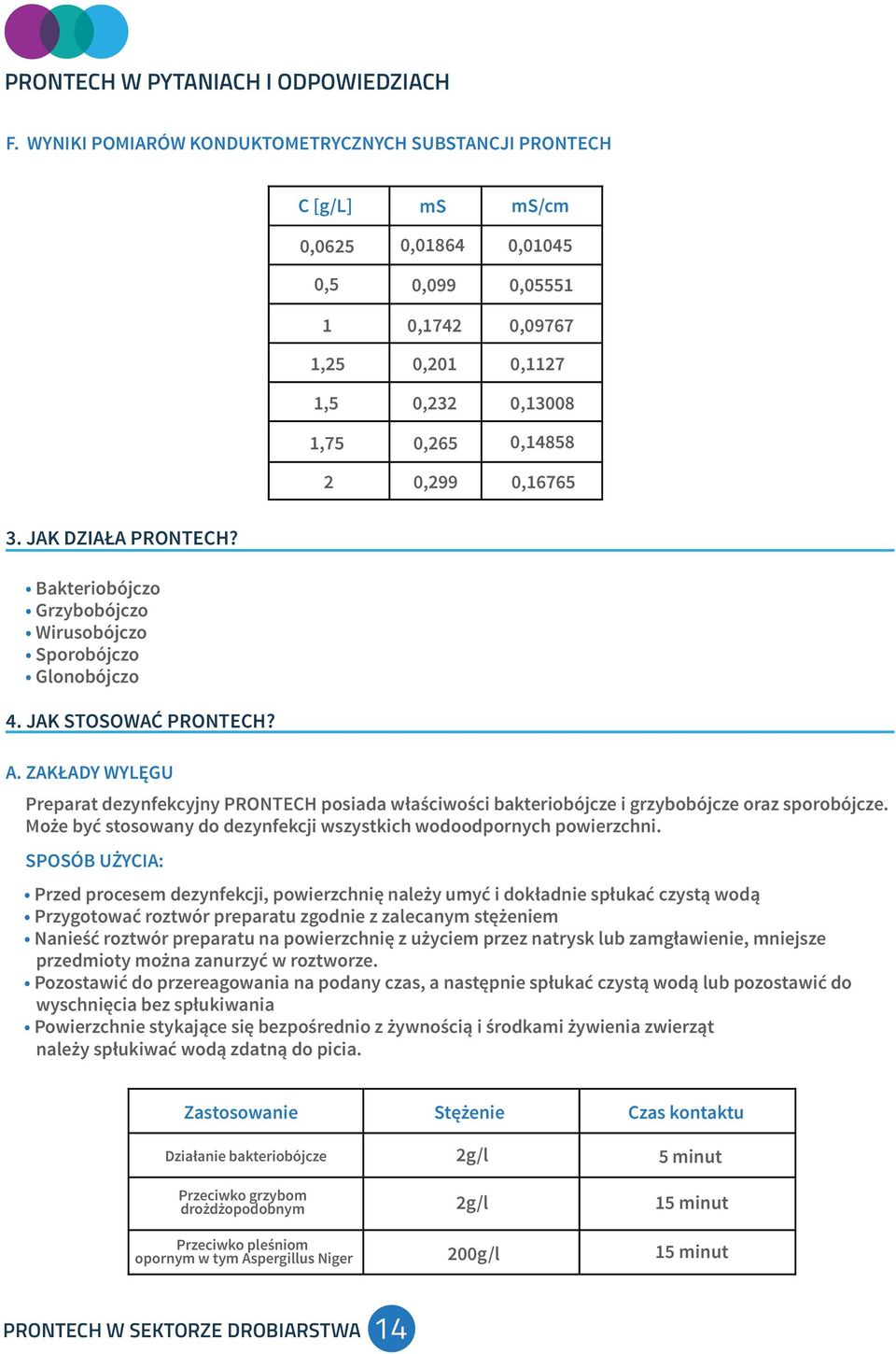 0,16765 3. JAK DZIAŁA PRONTECH? Bakteriobójczo Grzybobójczo Wirusobójczo Sporobójczo Glonobójczo 4. JAK STOSOWAĆ PRONTECH? A.
