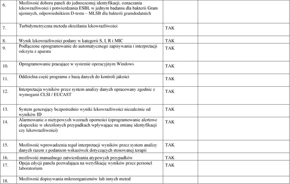 Podłączone oprogramowanie do automatycznego zapisywania i interpretacji odczytu z aparatu 10. 11. 12.