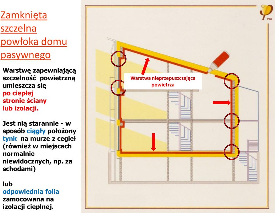 Warstwa nieprzepuszczająca powietrza Jest nią starannie - w sposób ciągły położony tynk na