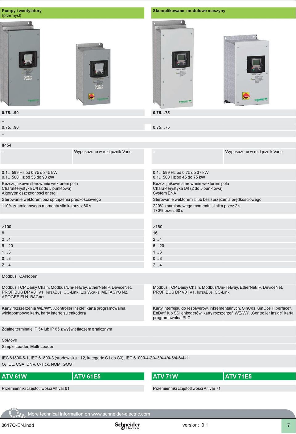 00 Hz od do kw Bezczujnikowe sterowanie wektorem pola Charakterystyka U/f ( do punktowa) System ENA Sterowanie wektorem z lub bez sprzężenia prędkościowego 0% znamionowego momentu silnika przez 0 s