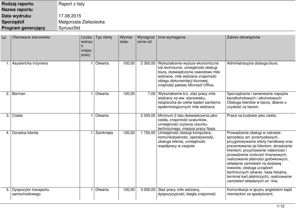 dokumentacji biurowej, znajmość pakietu Microsof Office. 2. Barman 1 Otwarta 100,00 7,00 Wykształcenie b/z, staż mile widziany na ww.