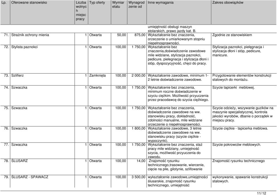 cęci do. Zgodnie ze stanowiskiem Stylizacja paznokci, pielęgnacja i stylizacja dłoni i stóp, pedicure, manicure. 73.