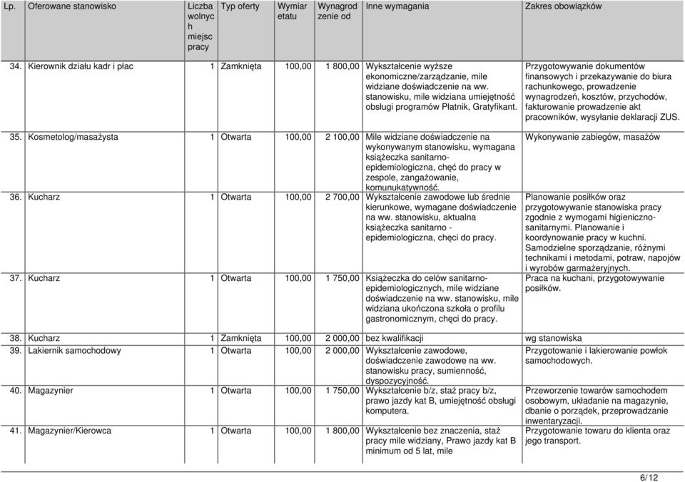 Przygotowywanie dokumentów finansowyc i przekazywanie do biura racunkowego, prowadzenie wynagrodzeń, kosztów, przycodów, fakturowanie prowadzenie akt pracowników, wysyłanie deklaracji ZUS. 35.