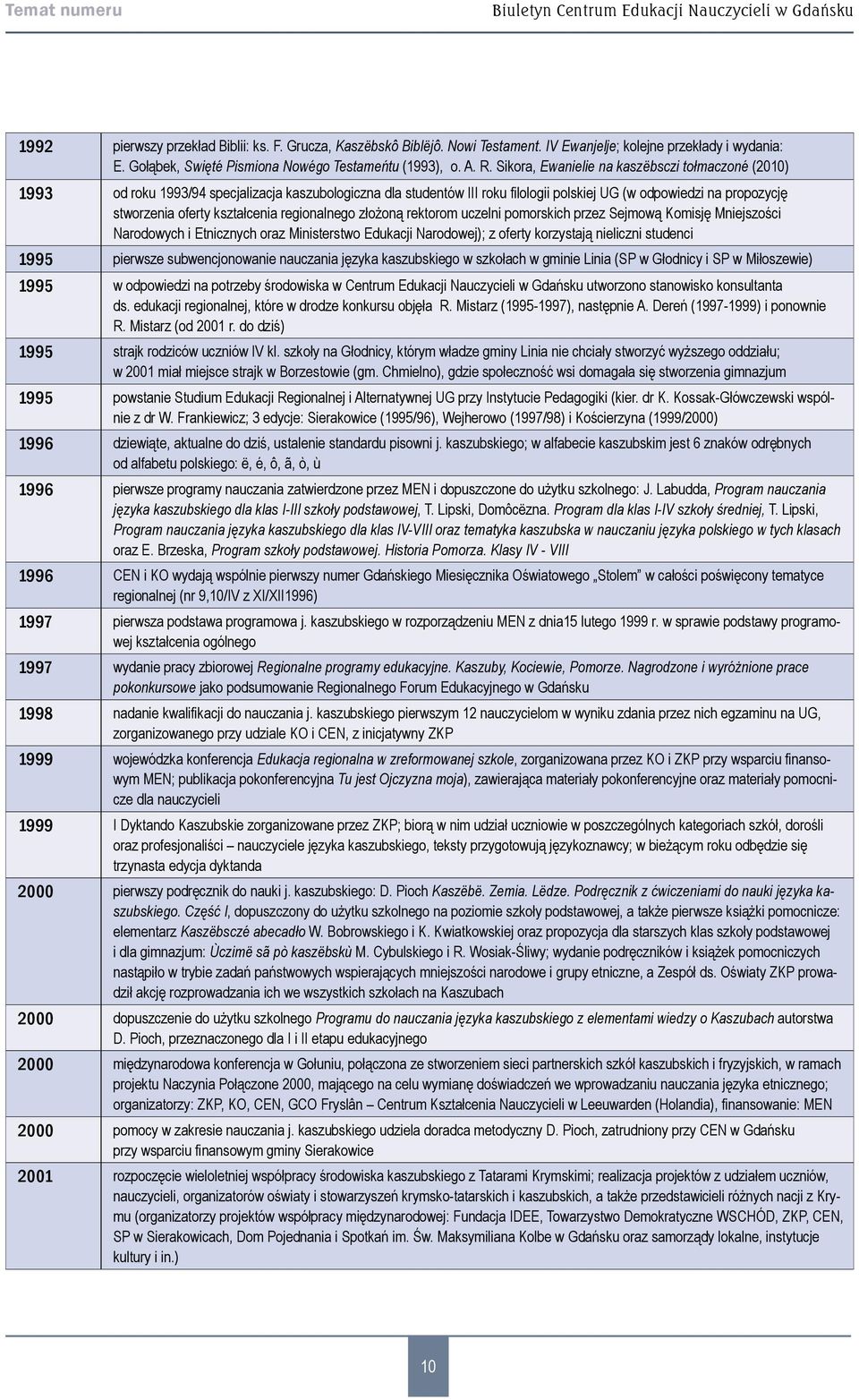 Sikora, Ewanielie na kaszëbsczi tołmaczoné (2010) 1993 od roku 1993/94 specjalizacja kaszubologiczna dla studentów III roku filologii polskiej UG (w odpowiedzi na propozycję stworzenia oferty