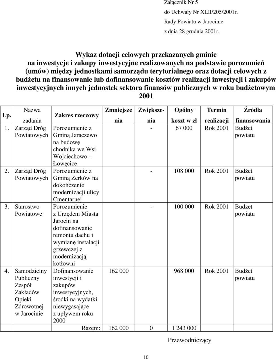 na finansowanie lub dofinansowanie kosztów realizacji inwestycji i zakupów inwestycyjnych innych jednostek sektora finansów publicznych w roku budŝetowym 2001 Lp. Nazwa zadania 1.