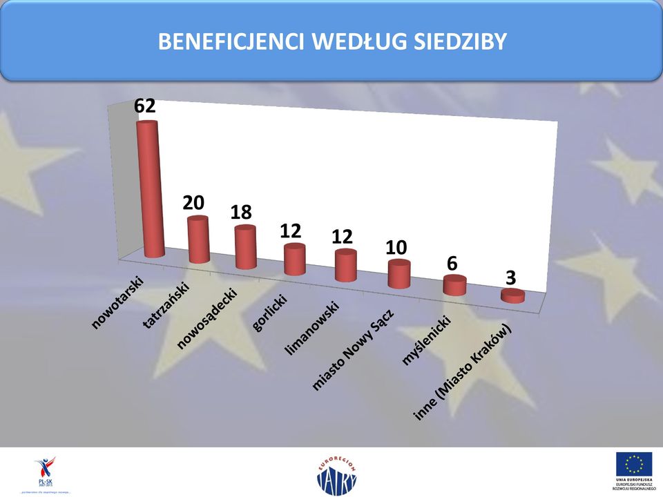 SIEDZIBY 62