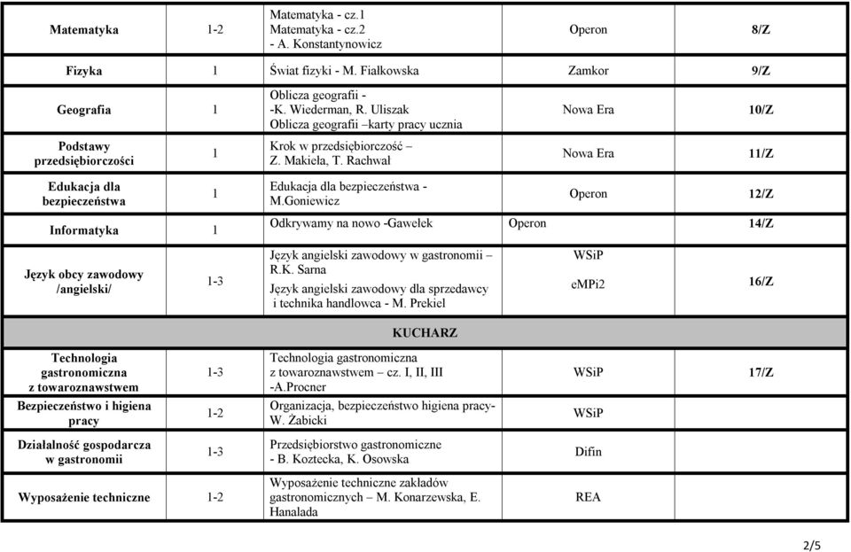 Rachwał Nowa Era 11/Z Edukacja dla bezpieczeństwa 1 Edukacja dla bezpieczeństwa - M.