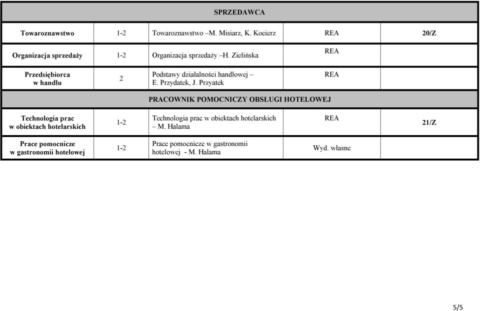 Przyatek PRACOWNIK POMOCNICZY OBSŁUGI HOTELOWEJ Technologia prac w obiektach hotelarskich Technologia prac w